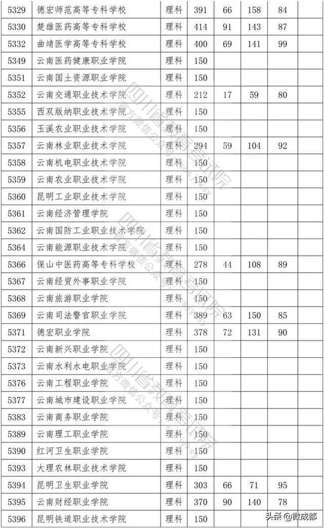 2020四川專科學(xué)校錄取分?jǐn)?shù)線的簡單介紹