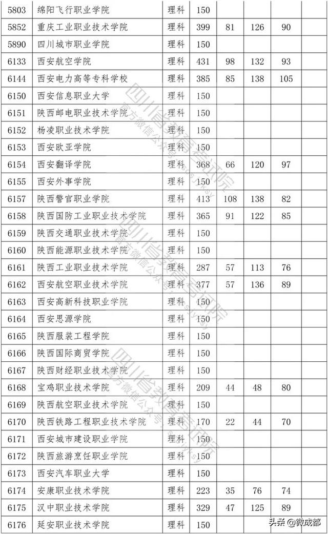 2020四川?？茖W(xué)校錄取分?jǐn)?shù)線的簡單介紹