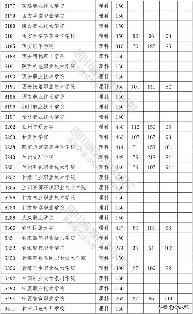 2020四川?？茖W(xué)校錄取分?jǐn)?shù)線的簡單介紹