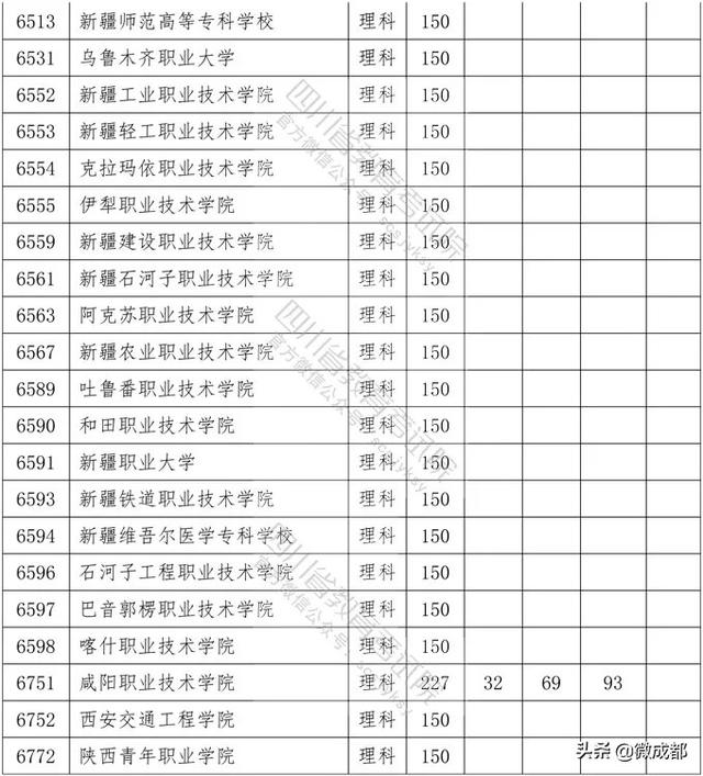 2020四川?？茖W(xué)校錄取分?jǐn)?shù)線的簡單介紹