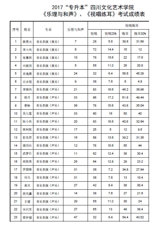 四川公辦大專學校排名(四川公辦職業(yè)大專學校排名)