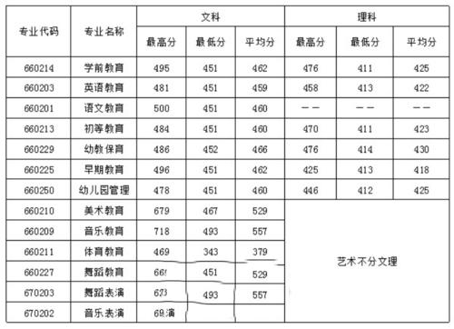 四川公辦大專學校排名(四川公辦職業(yè)大專學校排名)