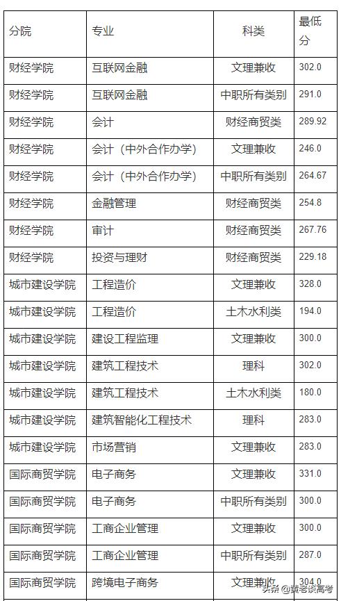 四川護(hù)理職業(yè)學(xué)院高考分?jǐn)?shù)線(承德護(hù)理職業(yè)學(xué)院高考分?jǐn)?shù)線)