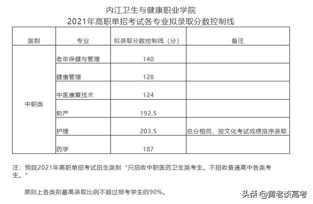 四川護(hù)理職業(yè)學(xué)院高考分?jǐn)?shù)線(承德護(hù)理職業(yè)學(xué)院高考分?jǐn)?shù)線)