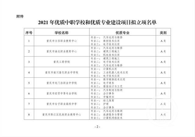 重慶市最好的職高(重慶市最好的職高排名)圖1