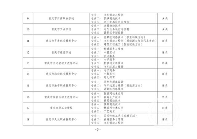 重慶市最好的職高(重慶市最好的職高排名)圖2