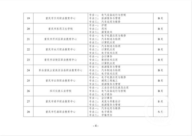 重慶市最好的職高(重慶市最好的職高排名)圖3