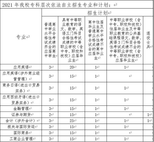 正在招生的大專學校(廣西正在招生的大專學校)