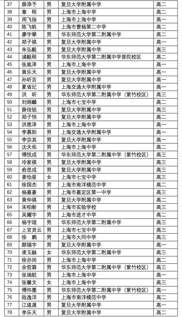 關(guān)于上海3 2學(xué)校有哪些的信息