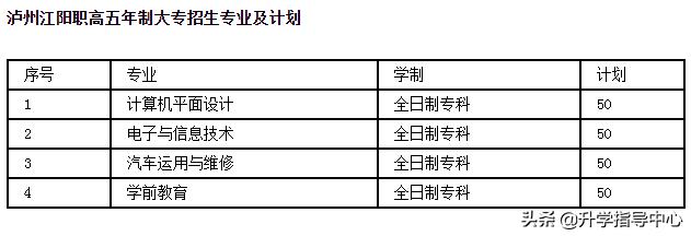 包含四川省瀘州市江陽職高官網(wǎng)的詞條