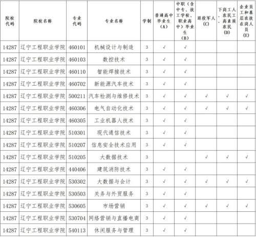 職高報(bào)名網(wǎng)址(職高怎么報(bào)名參加高考)