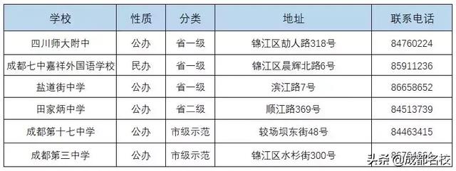 成都的高中有哪些學校(成都479高中是哪些學校)