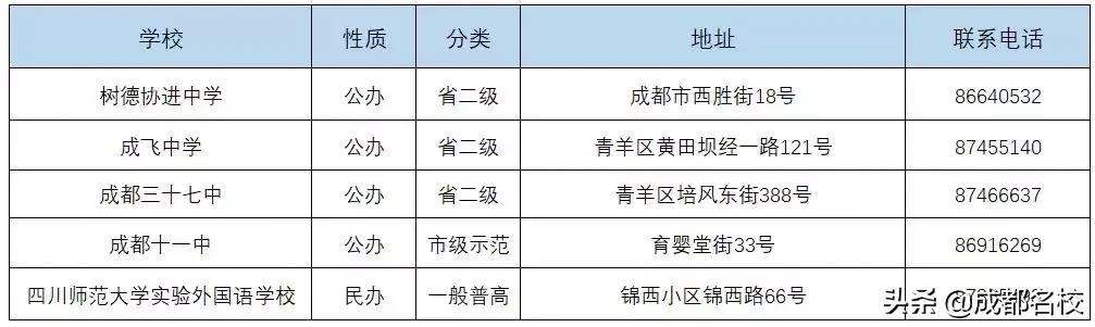 成都的高中有哪些學校(成都479高中是哪些學校)