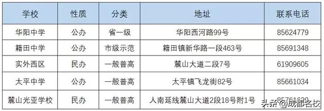 成都的高中有哪些學校(成都479高中是哪些學校)