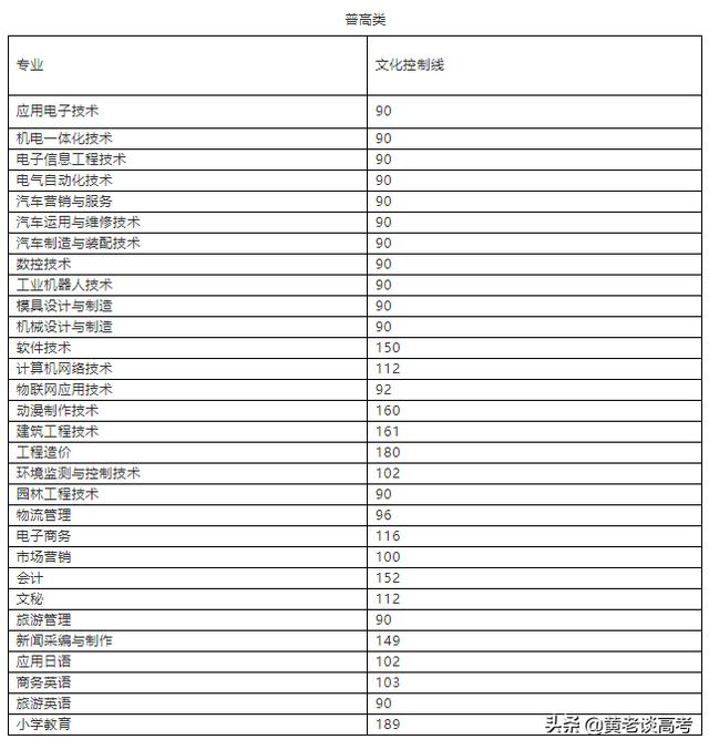 四川成都航空學院錄取分數線(成都航空職業(yè)技術學校單招錄取分數線)