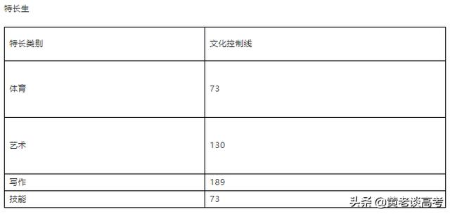 四川成都航空學院錄取分數線(成都航空職業(yè)技術學校單招錄取分數線)