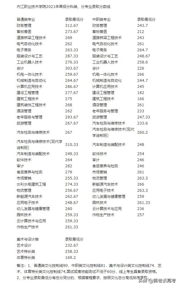 四川成都航空學院錄取分數線(成都航空職業(yè)技術學校單招錄取分數線)