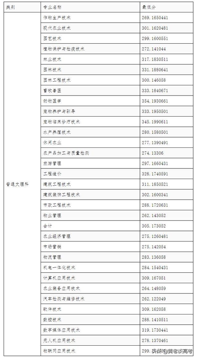 四川成都航空學院錄取分數線(成都航空職業(yè)技術學校單招錄取分數線)