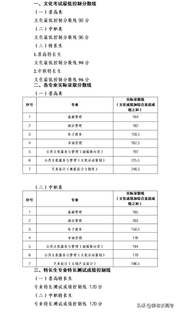 四川成都航空學院錄取分數線(成都航空職業(yè)技術學校單招錄取分數線)