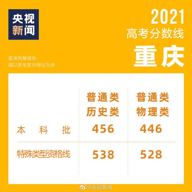 關(guān)于2021年高考最低分?jǐn)?shù)線的信息