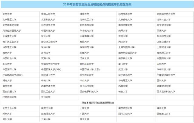 還有哪些學校在招生(公安學校招生條件有哪些要求)