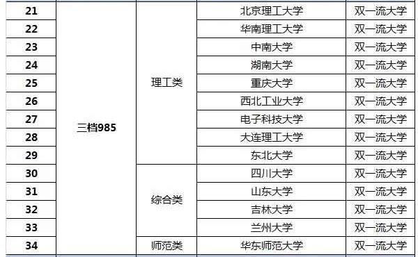 還有哪些學校在招生(公安學校招生條件有哪些要求)