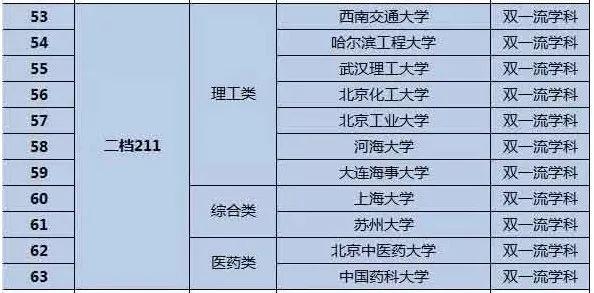 還有哪些學校在招生(公安學校招生條件有哪些要求)