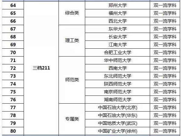 還有哪些學校在招生(公安學校招生條件有哪些要求)