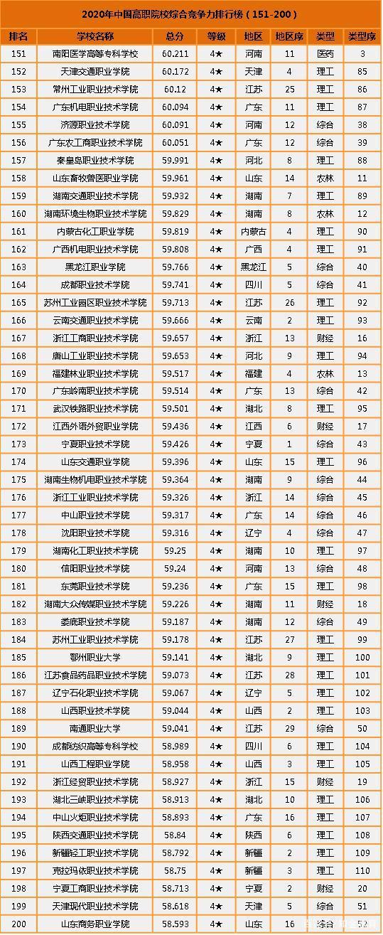 重慶公辦職高前十名(重慶市最好的職高)