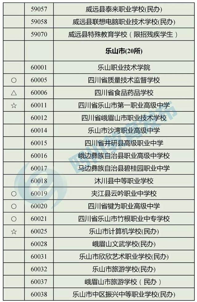 四川正規(guī)的職業(yè)學校(四川正規(guī)職業(yè)學校有哪些)