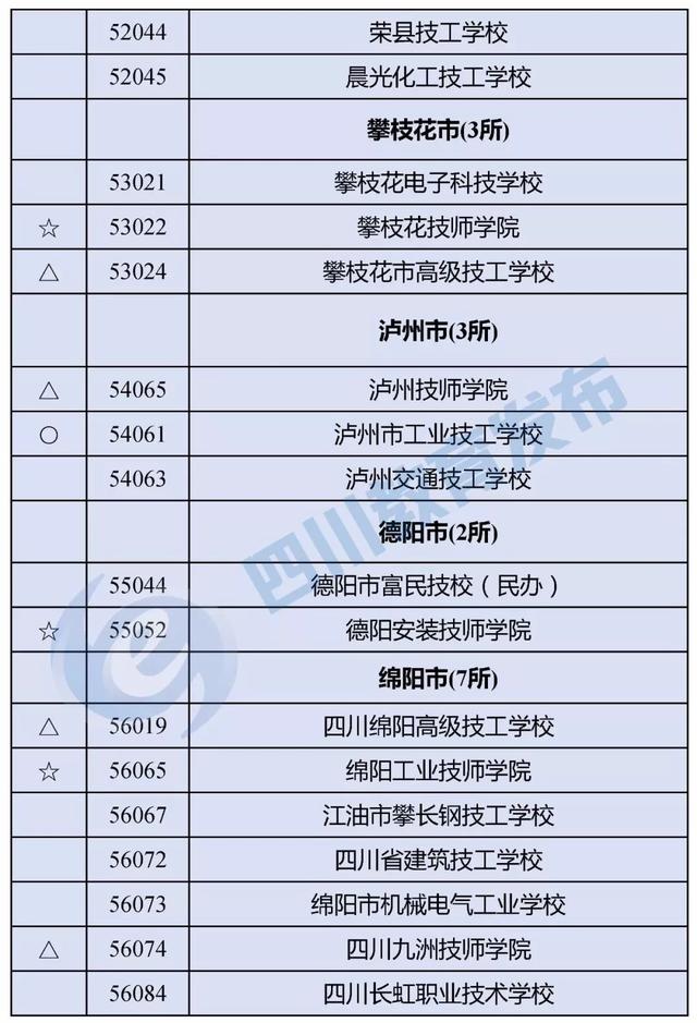 四川正規(guī)的職業(yè)學校(四川正規(guī)職業(yè)學校有哪些)