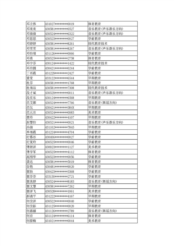 幼師專業(yè)大專學校排名(幼師專業(yè)大專學校排名上海)