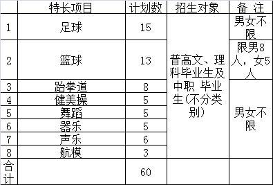 四川成都航空職業(yè)學(xué)校(四川成都航空職業(yè)技術(shù)學(xué)校分?jǐn)?shù)線)圖2