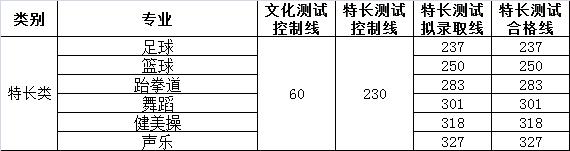 四川成都航空職業(yè)學(xué)校(四川成都航空職業(yè)技術(shù)學(xué)校分?jǐn)?shù)線)