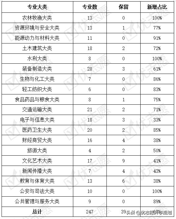 職業(yè)學(xué)校計(jì)算機(jī)專業(yè)介紹(職業(yè)學(xué)校的計(jì)算機(jī)專業(yè)是干嘛的)