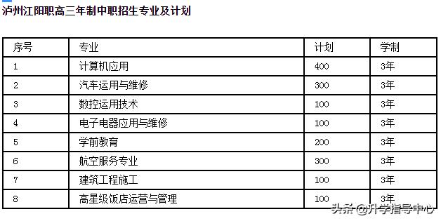 瀘州江陽(yáng)職高錄取分?jǐn)?shù)線(瀘州江陽(yáng)職高分?jǐn)?shù)線是多少)