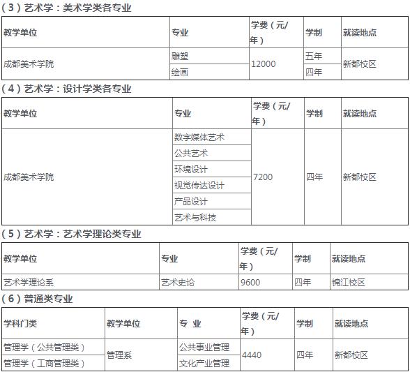 成都航空職業(yè)技術(shù)學院招生電話(成都航空職業(yè)技術(shù)學院招生代碼)