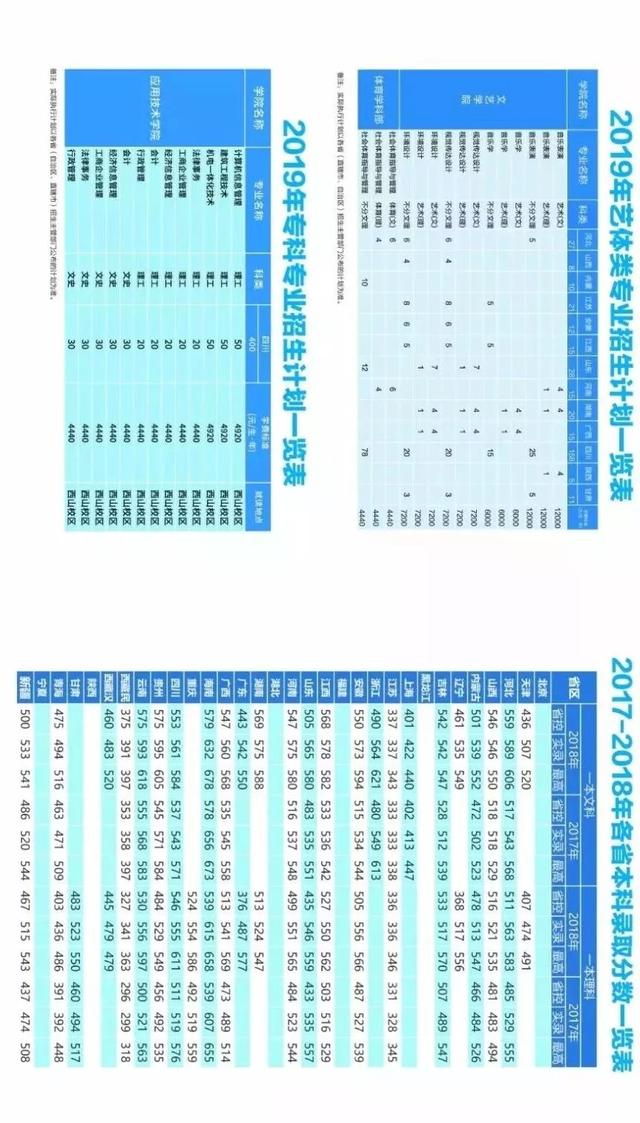 成都航空職業(yè)技術(shù)學院招生電話(成都航空職業(yè)技術(shù)學院招生代碼)