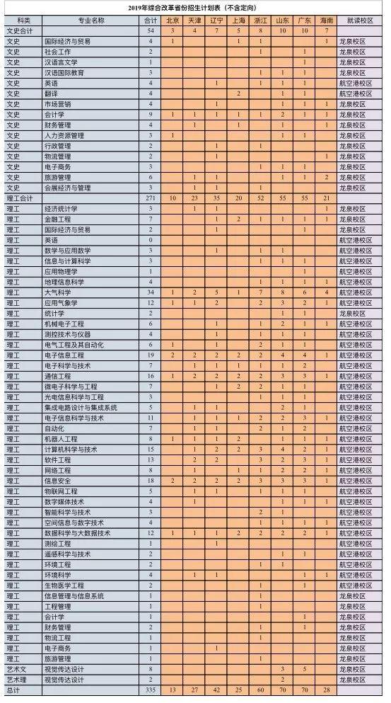 成都航空職業(yè)技術(shù)學院招生電話(成都航空職業(yè)技術(shù)學院招生代碼)