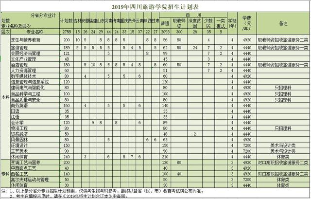 成都航空職業(yè)技術(shù)學院招生電話(成都航空職業(yè)技術(shù)學院招生代碼)