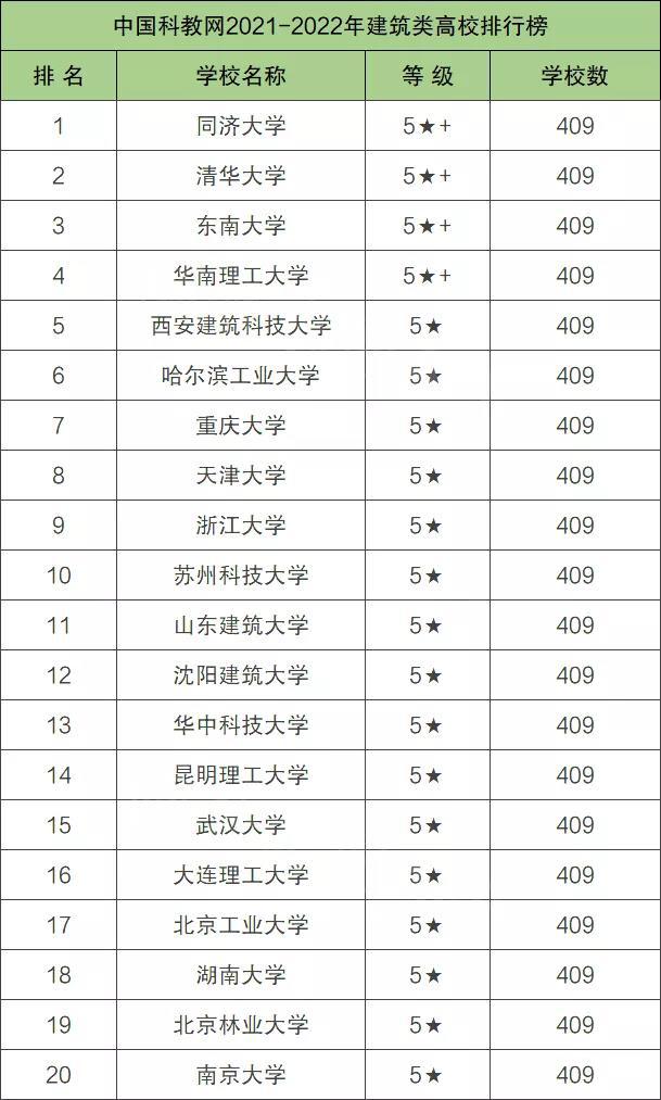 重慶建筑類(lèi)大學(xué)有哪些(一本建筑類(lèi)大學(xué)有哪些)