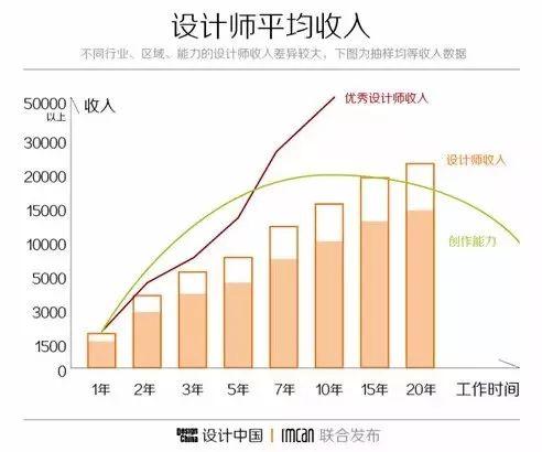 學(xué)室內(nèi)設(shè)計(jì)學(xué)費(fèi)大概要多少錢(qián)(大專(zhuān)學(xué)室內(nèi)設(shè)計(jì)學(xué)費(fèi)貴嗎)