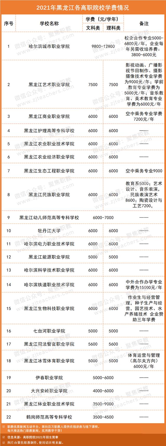 職高學(xué)費(fèi)貴嗎(職高和技校哪個(gè)學(xué)費(fèi)貴)