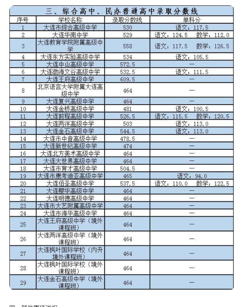 成都普高分數(shù)線多少2021的簡單介紹