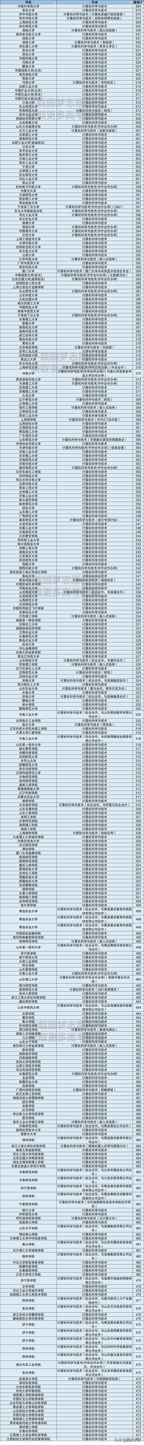 計算機技術職業(yè)學校(烏魯木齊職業(yè)計算機技術學校)