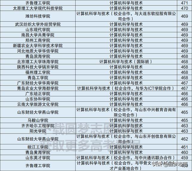 計算機技術職業(yè)學校(烏魯木齊職業(yè)計算機技術學校)