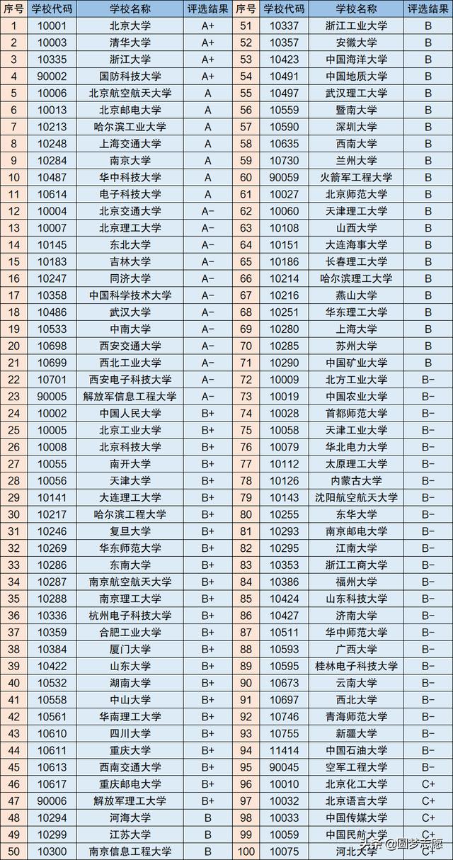 計算機技術職業(yè)學校(烏魯木齊職業(yè)計算機技術學校)