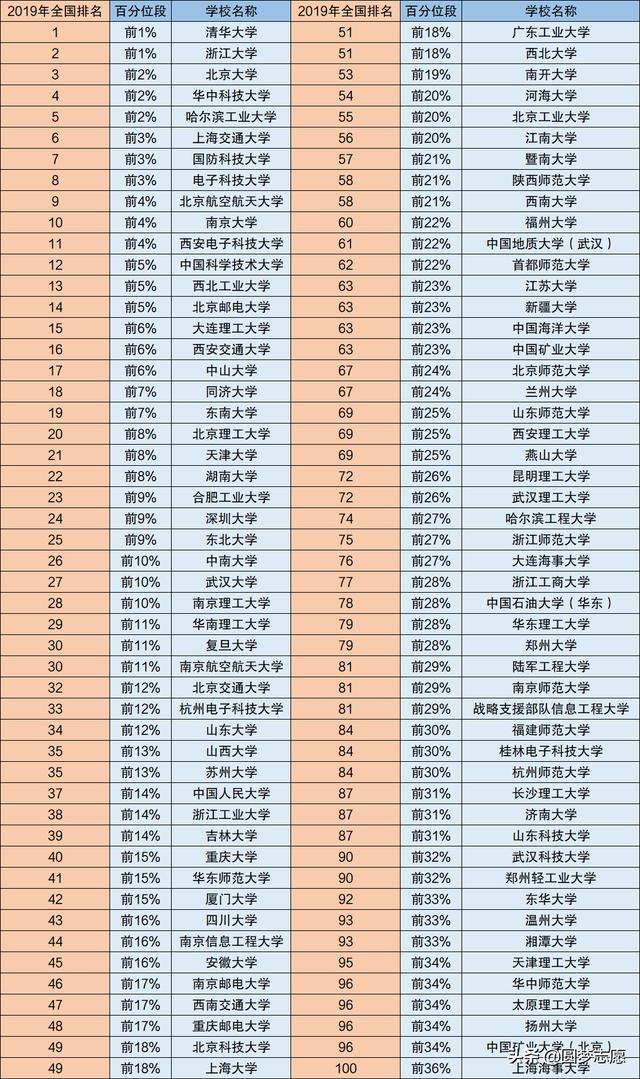 計算機技術職業(yè)學校(烏魯木齊職業(yè)計算機技術學校)