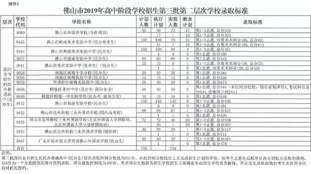 中考職校分數線是多少(珠海中考職校分數線)