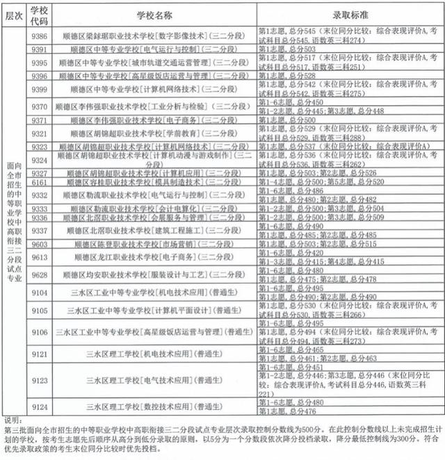 中考職校分數線是多少(珠海中考職校分數線)